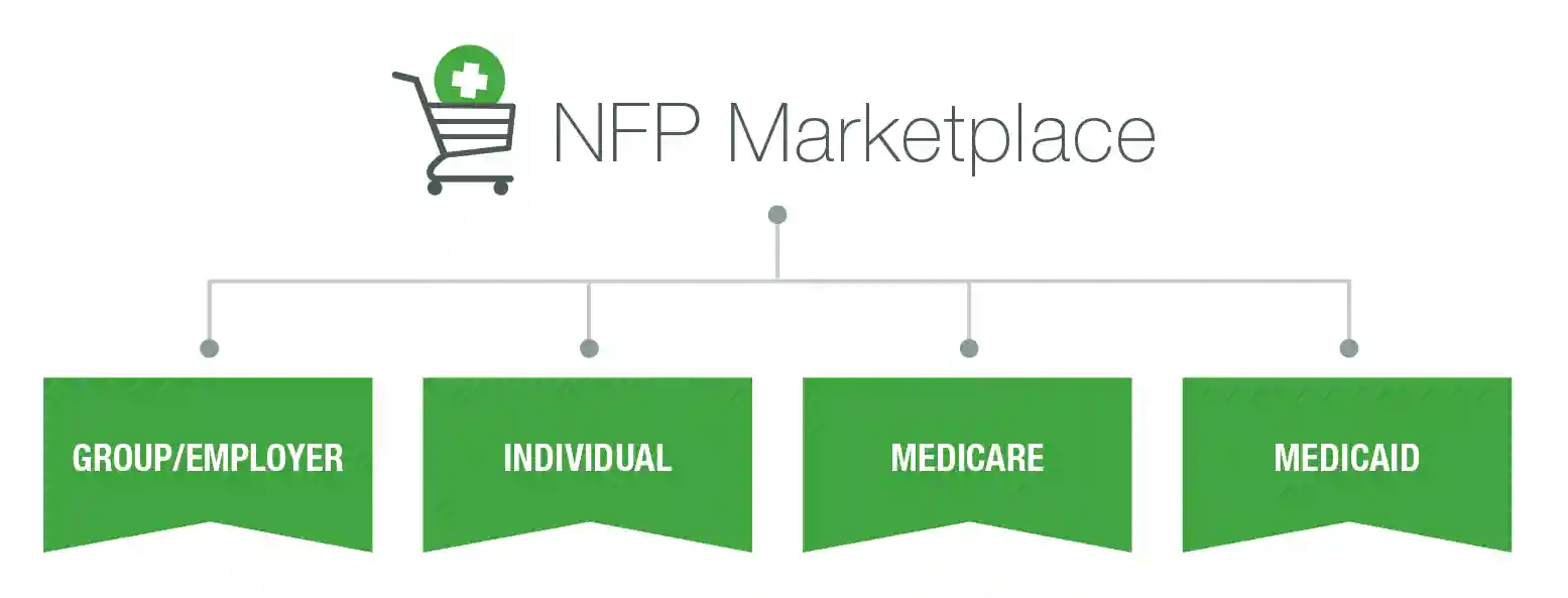 Illustration of NFP Marketplace